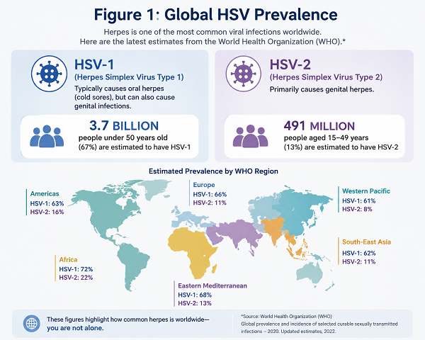Plus-Size Black Women Living With Herpes